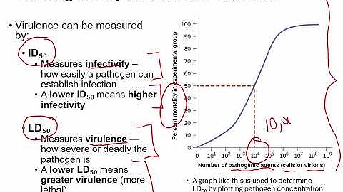 Openstax Micro Ch. 15 Video Part 02 - Section 15.2a