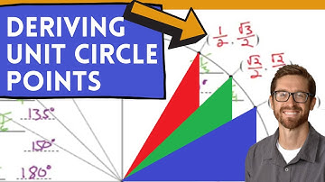 Unit Circle 2 - The Points