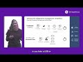 Optimizing Ultrasound Radiology Workflows with Digital Solutions