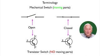 Lets talk about relays Part 2