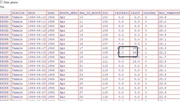 R-Instat: Quality Control - Rainfall Data