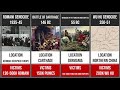 All Genocides in History from Lowest to Highest Death Toll