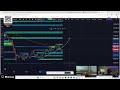 Live with Minotaur Trading Systems, May 7th 2026