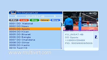 Streaming Encoder - Testing & IP MultiViewer - Developed by Multivirt!!