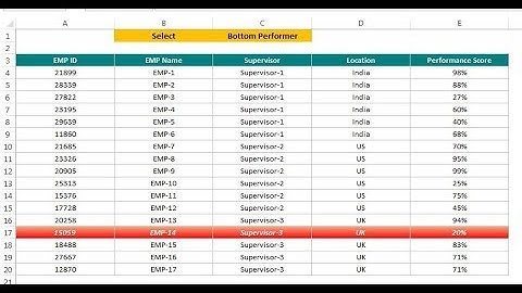 Excel Tip: Highlight Top and Bottom Performer using Conditional Formatting