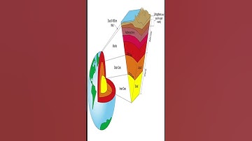 #what is lithosphere its meaning#simple explanation#social# #thetutor