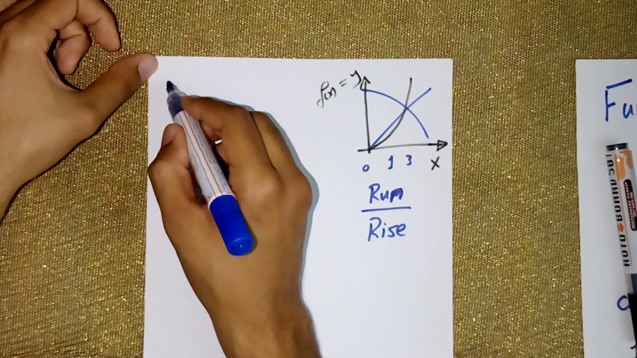 Introduction to Differential Calculus | مقدمة عن التفاضل