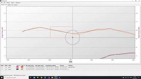 YourDyno.com: Playing with graphs