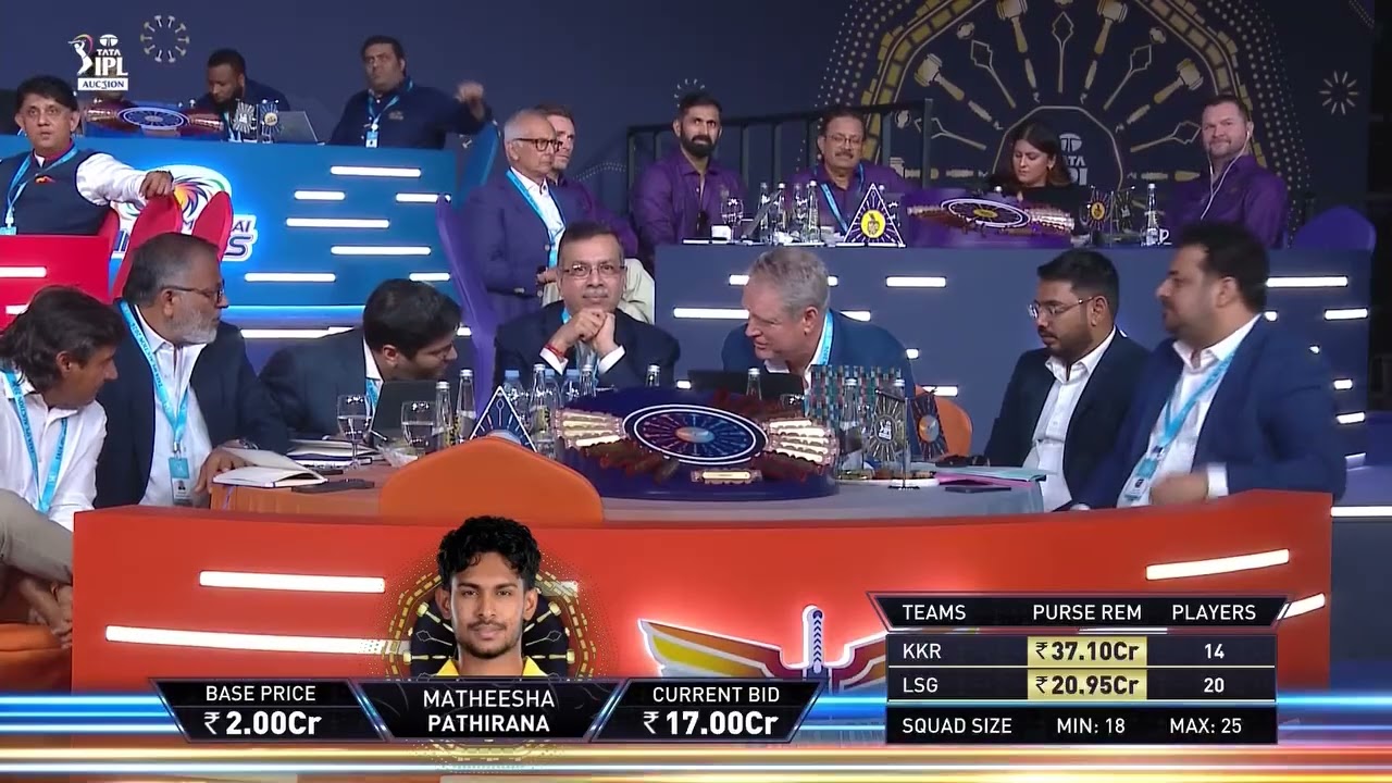 Base price: INR 2 Crore ⏩ Final bid: INR 18 Crore  