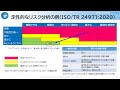 ISO 14971 の 定性的なリスク分析