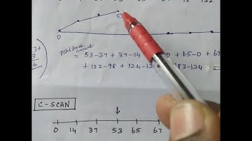 Lecture 11 - Operating systems - Scan, C-Scan, Look, C-Look Disk scheduling Algorithm Examples