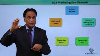B2B Selling - Best Techniques Explained