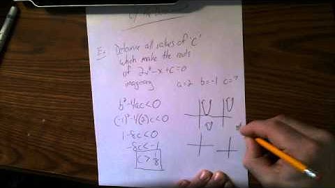 Discriminant equations/inequalities
