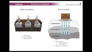 Soil Structure Interaction of Bridge screenshot 1