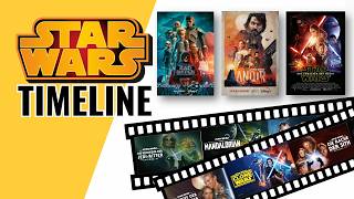 In dieser Reihenfolge musst du die Star Wars Filme & Serien schauen!