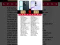 realme C100 5G vs realme C100 4G