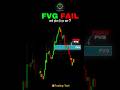 FVG बार बार fail क्यों हो जाता हैं? #trading #tradingtech #fvg #discountandpremiumzone #frvp #f&amp;o