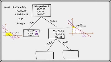How to solve an Integer Linear Programming Problem Using Branch and Bound
