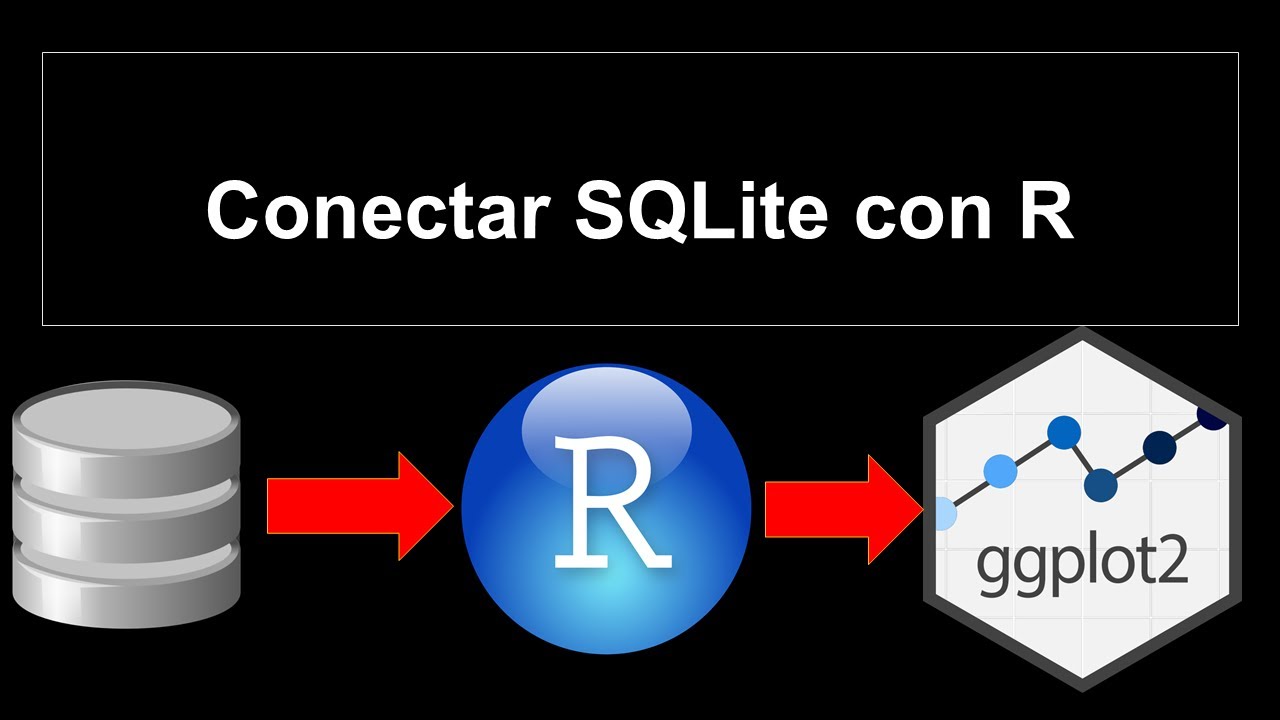 SQLite 003. Conectar SQLite con R a través de RStudio - YouTube