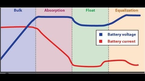 Float Voltage Vs Equalize Voltage