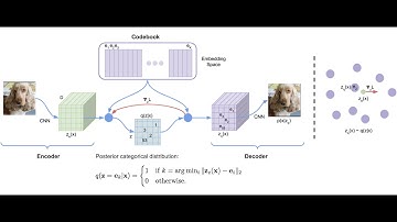Neural Discrete Representation Learning: Introducing VQ-VAE