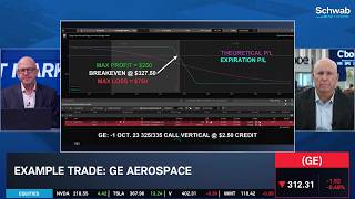 Full Bull v. Bear: GE Backlog Sees Supply & Cost Headwinds Update