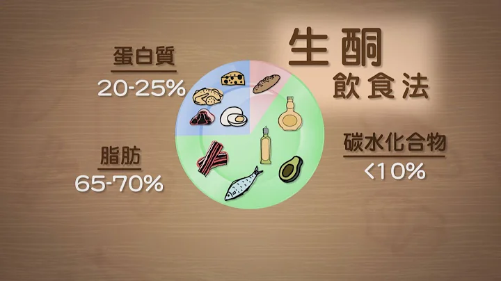 【杏林在线】生酮饮食减肥法有用吗？ - 天天要闻