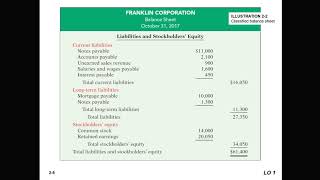 Classified Balance Sheet - Assets Basics