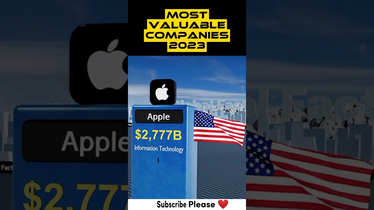 Top 10 Richest Companies 2023 | Global Facts 3d 