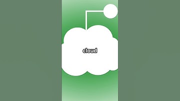 Cloud Computing Explained in 60 Seconds! ☁️💻