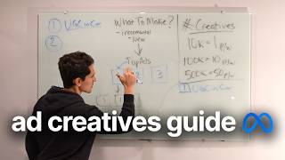 Full Facebook Ads Creative Strategy Whiteboard