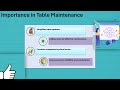 What is Delivery Class in SAP ABAP? | SAP ABAP Training | Delivery Class Tutorial