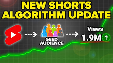 YouTube Shorts Algorithm Update Explained for 2025 (Hacks to Gain MORE Subscribers FAST)