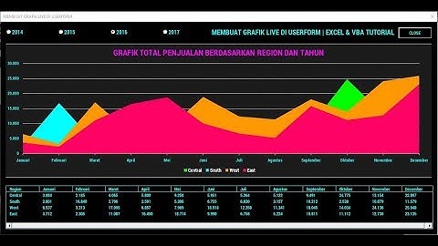 MENAMPILKAN GRAFIK KE DALAM USERFORM | EXCEL & VBA TUTORIAL