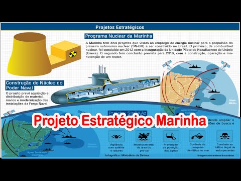 Projetos estratégicos do Exército — Ministério da Defesa