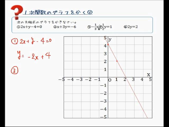 1次関数のグラフのかき方② - YouTube