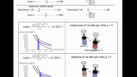 Adiabatic Expansion and Compression of an Ideal Gas