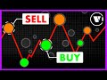 The "MAGIC" Indicator that Shows You Exactly WHEN to BUY and SELL