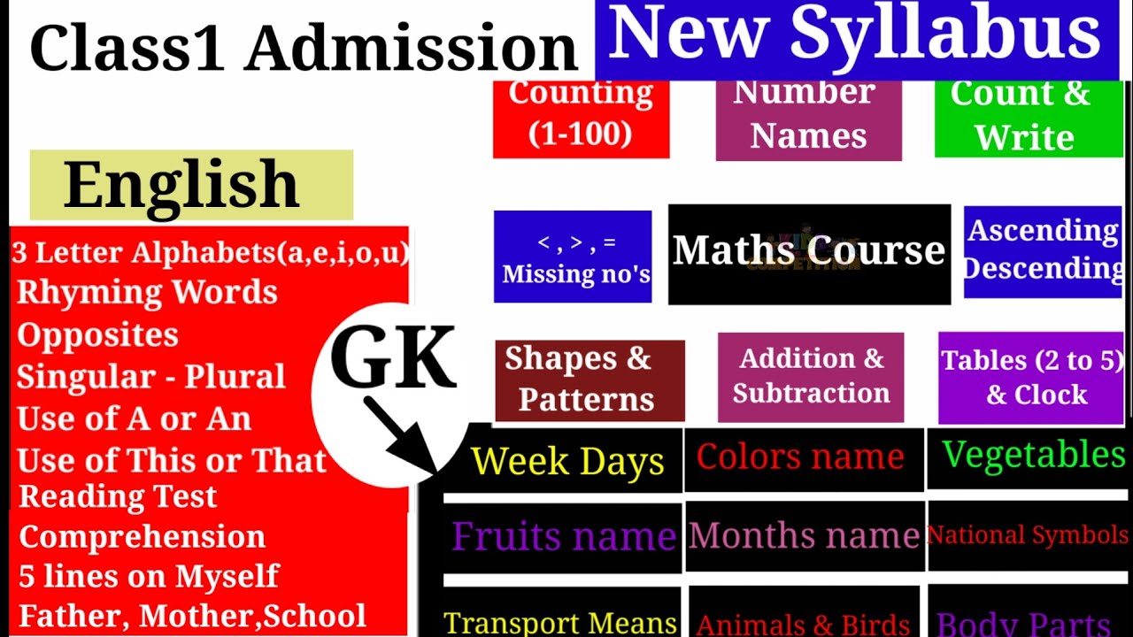 Class1 Entrance Exam Test Syllabus Syllabus For Class1 Admission And class1-entrance-exam-test-syllabus-syllabus-for-class1-admission-and