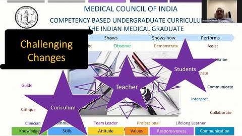 Faculty Development Needs for Implementation of CBME