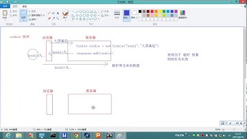 9- cookie和session的原理分析 1