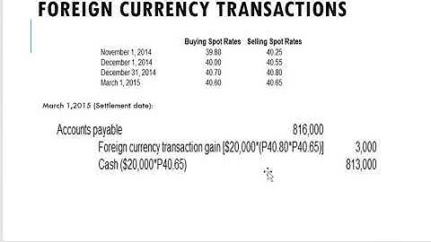 Accounting for Foreign currency Transactions part 2