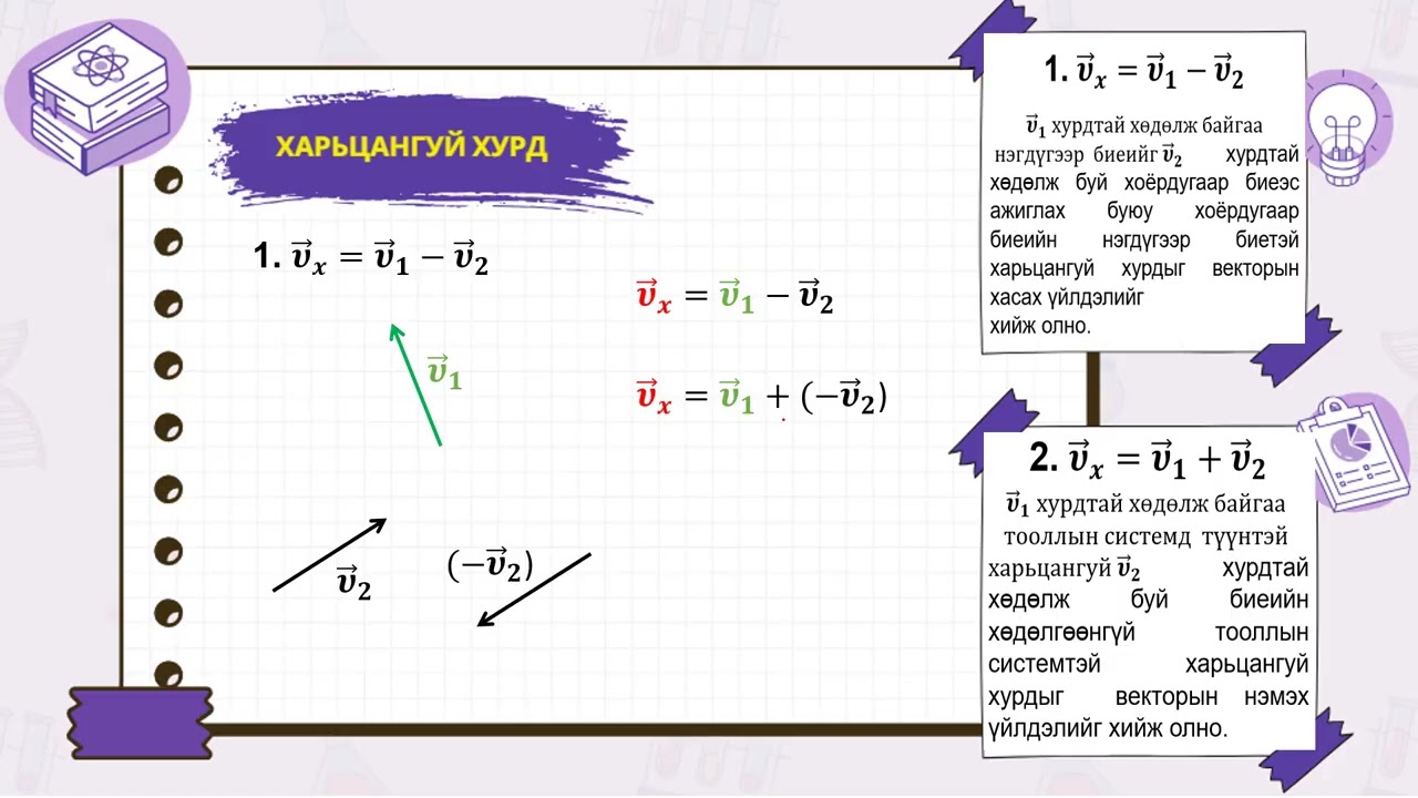 харьцангуй хурд