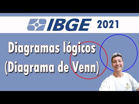 Diagramas lógicos (Diagrama de Venn)