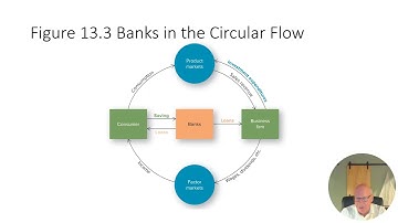 Ch 13 3 Lecture Video BUS 601 Schiller