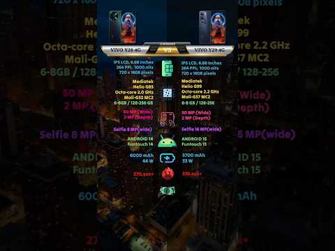 SPESIFIKASI VIVO Y29