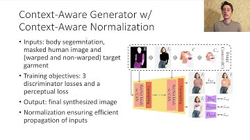 C-VTON: Context-Driven Image-Based Virtual Try-On Network