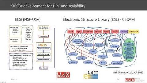 MAX Webinar 2020 - SIESTA performance