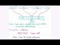 Hash tables and linear probing