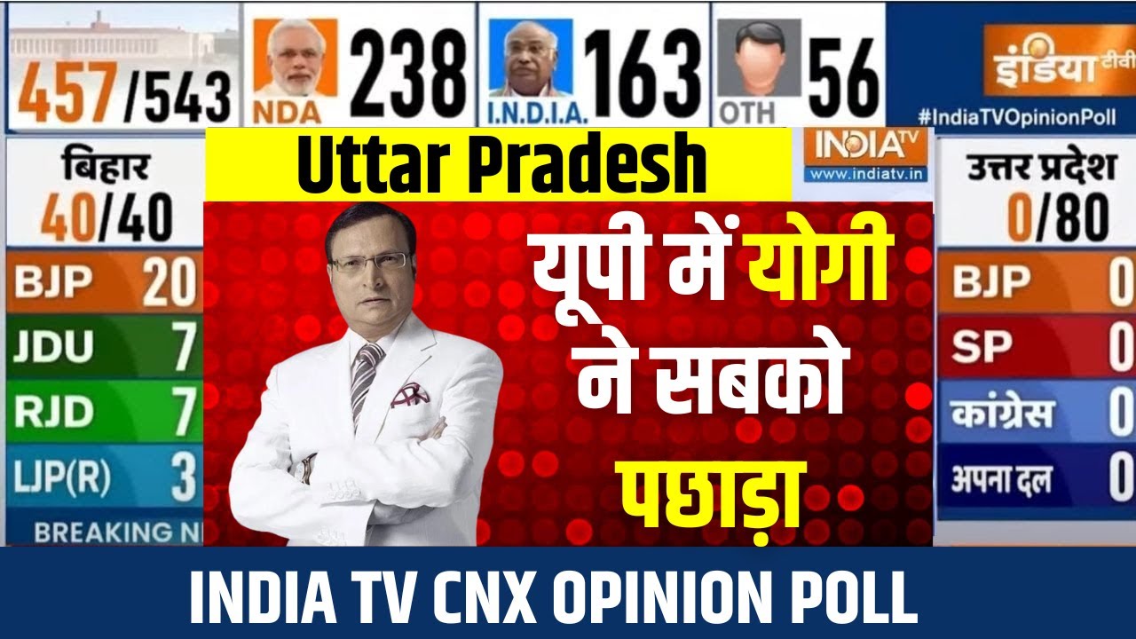 Election 2025 Opinion Poll Uttar Pradesh LIVE यूपी की 80 सीटों पर सीएम